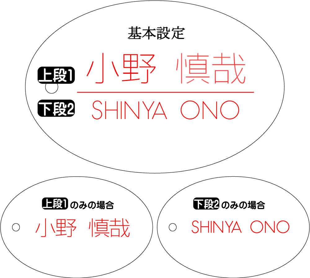 お名前入れ設定説明