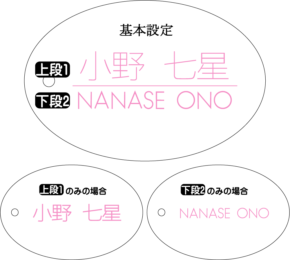 お名前入れ設定説明